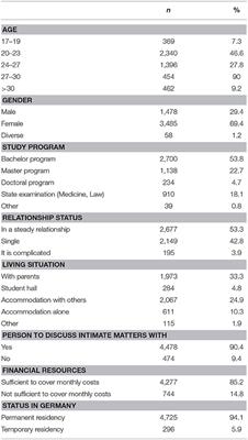 Perceptions of Study Conditions and Depressive Symptoms During the COVID-19 Pandemic Among University Students in Germany: Results of the International COVID-19 Student Well-Being Study